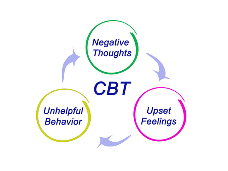 positive psychological therapies